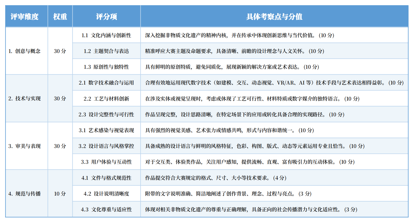 华韵奖-评审标准参考维度表 华韵奖-评审标准参考维度表